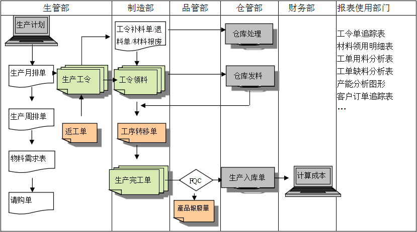 生产制造开云集团官网开云集团官网开云集团官网开云集团官网首页_开云（中国）_开云（中国）
